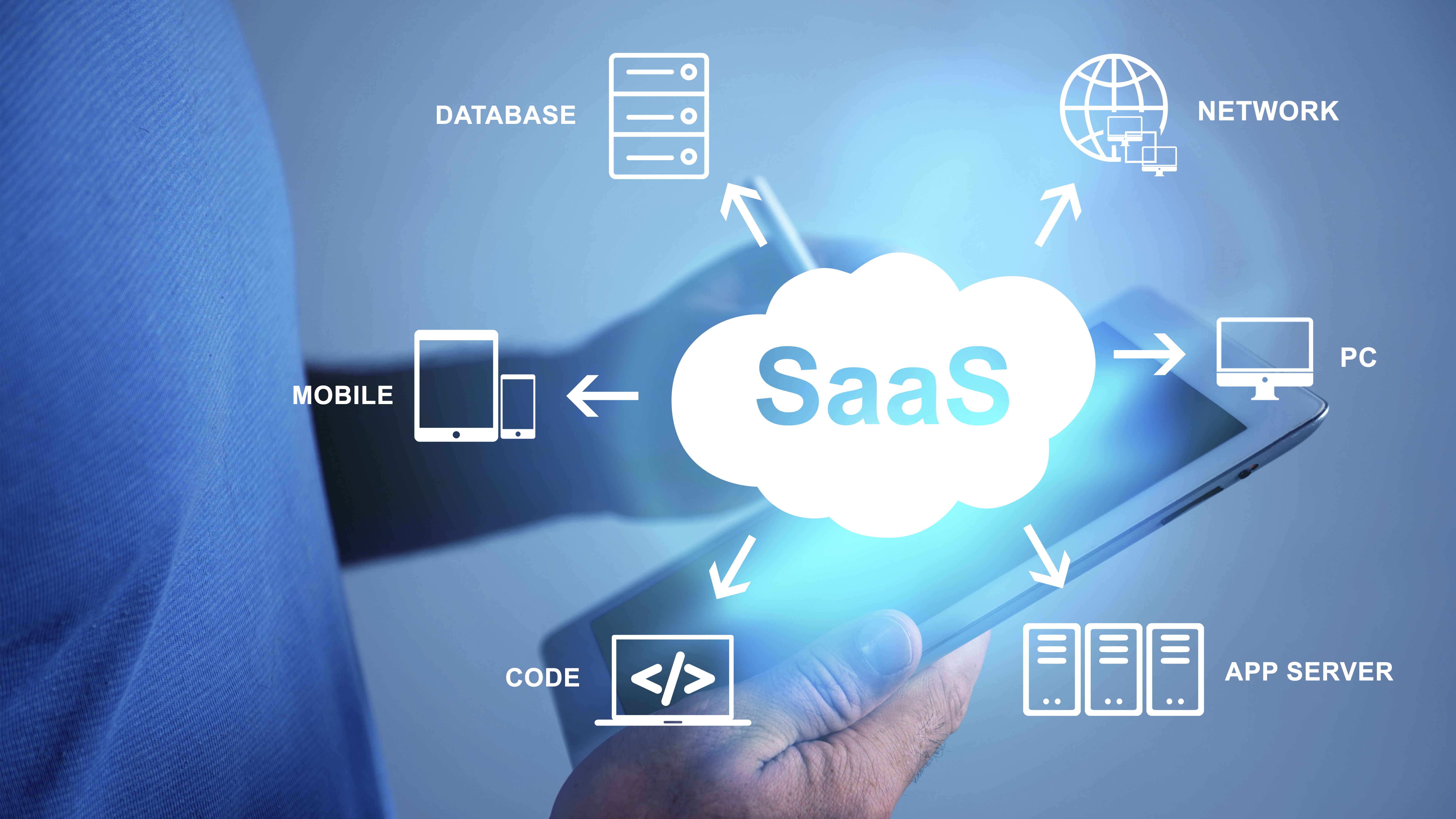 SaaS Platformları